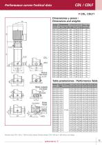 Vertical in-line pumps - 13