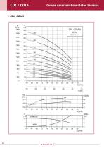 Vertical in-line pumps - 14