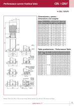 Vertical in-line pumps - 15