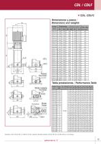 Vertical in-line pumps - 17