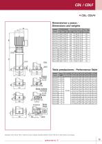 Vertical in-line pumps - 19