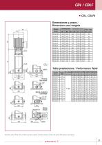 Vertical in-line pumps - 21