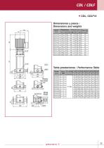 Vertical in-line pumps - 23