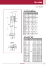 Vertical in-line pumps - 25