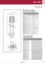 Vertical in-line pumps - 27