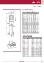 Vertical in-line pumps - 29