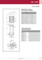 Vertical in-line pumps - 31