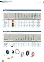 CUSTOM SEALING - 10