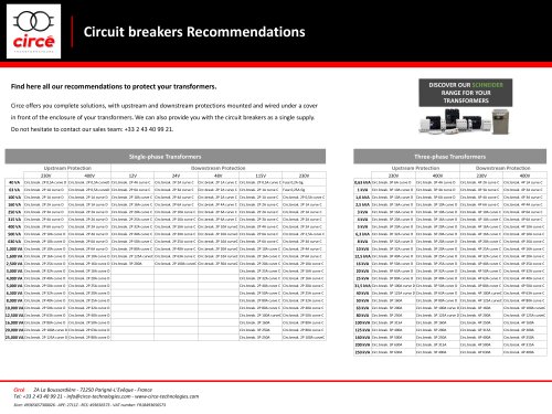 Circuit breakers Recommendations