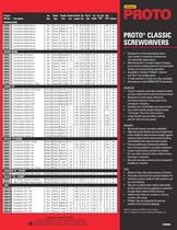 Proto® Classic Screwdrivers - 2