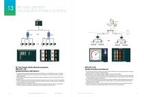 SF6 Gas Density Online Monitoring System - 1