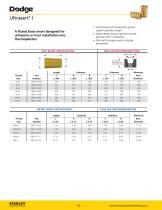 Dodge Fastening Solutions for Plastics-12