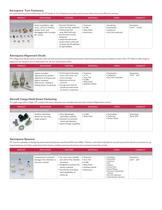 fastener innovation technology pdf fastening