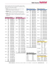 Heli-Coil Aftermarket Products-11