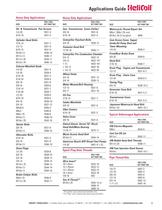 Heli-Coil Aftermarket Products-9