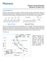 Spiralock Fastener - 5