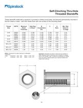 Spiralock Self-Clinching Nuts and Threaded Insert - 15