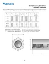 Spiralock Self-Clinching Nuts and Threaded Insert - 16