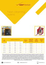 heat cleaning ovens-1