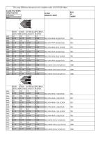 Daul Shear Grid strain gage - 2