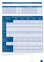 Isotherm® - 11