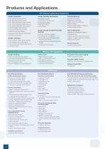 Isotherm® - 4