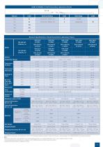 Isotherm® - 7