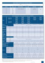 Isotherm® - 9