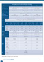 Polymerase Chain Reaction Cabinets - 6