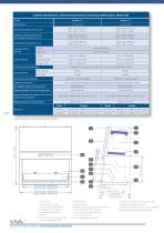 VIVA® Animal Research Workstations - 10