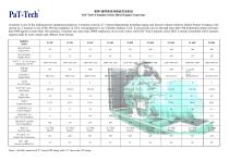 Diesel generator set PC series-1