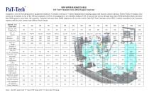 Diesel generator set PC series-2