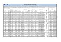 柴油发电机组PP系列