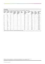 FITT ALIFLEX-2