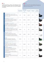 FOOT PROTECTION A full range of safety footwear-10