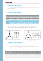 Catalogue ELK MOTOR English - 12