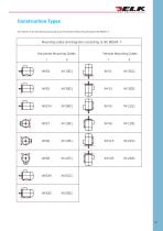 Catalogue ELK MOTOR English - 15