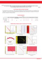 AeroCheck Series-4