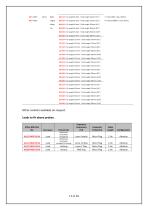 The Eddy Current Probe & Accessories Catalogue - 14