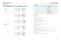 NGC Planetary Gearboxes for Roller Press MPG series-7