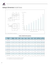 NGC Veritical Roller Mill Gearbox-8