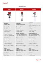 Radar level transmitter - 3