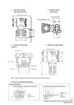 SUP-2051 High Performance Differential Pressure Transmitter - 7