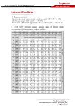 SUP-LUGB-A Vortex flow meter - 5