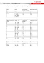 SUP-R9600 paperless recorder - 3