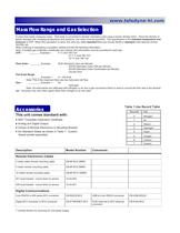 400 I Series Industrial Mass Flow Meter - 5