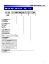 Digital 300 Vue Thermal Mass Flow, 306/308 - 10