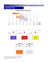 Gauge Tubes - 2