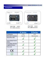 high flow meters & controllers - 3