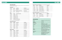 Nall Mass Flow Meters - 2